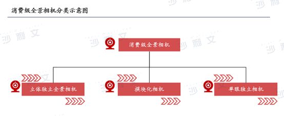 4年全球智能手持影像设备市场发展白皮书爱游戏app手机版沙利文发布《202(图1)