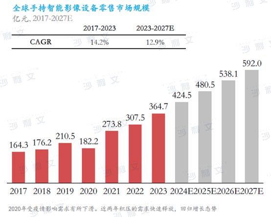 4年全球智能手持影像设备市场发展白皮书爱游戏app手机版沙利文发布《202(图4)