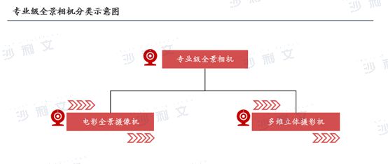 4年全球智能手持影像设备市场发展白皮书爱游戏app手机版沙利文发布《202(图2)